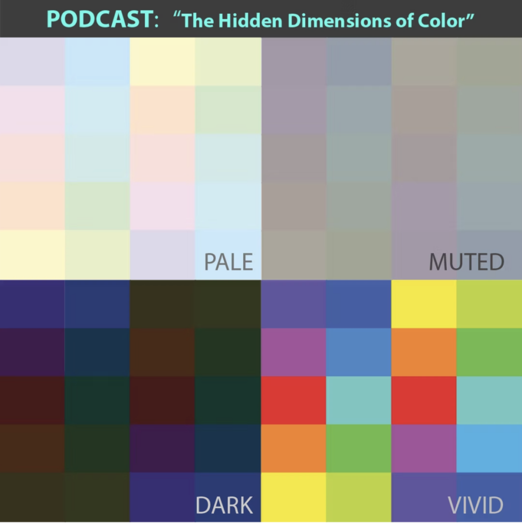 Hidden Dimensions of Color